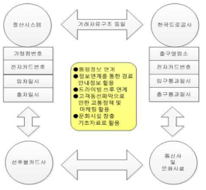 정산시스템 거래자료 비교