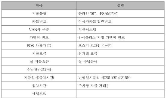 결제정보 활용 구조