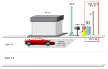 차로구성 및 통신영역