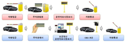 시험 운영 시나리오