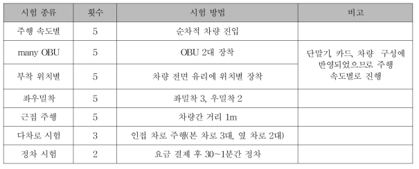 시범운영 시험방법