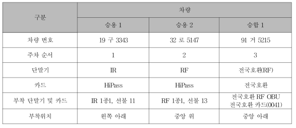 현장시험 시험 일지