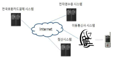 시스템 구성도