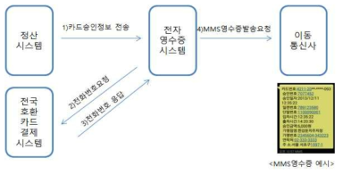 업무흐름도