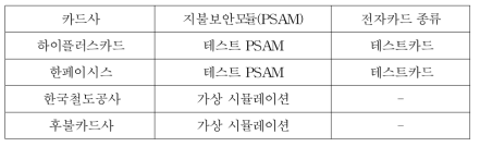 시범운영 지불보완모듈 종류