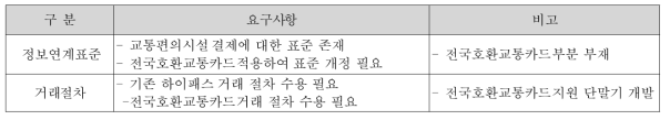 정보연계체계 요구사항 정의