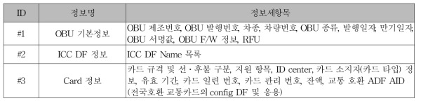 전국호환결제 Attribute 정보형식