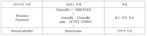 TRANSFER-CHANNEL.Request 파라미터 형식