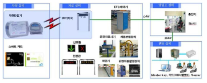 하이패스 시스템