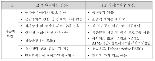 하이패스 통신방식