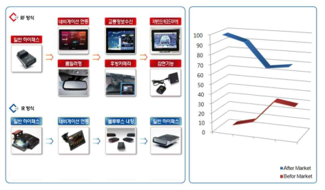 Before Market Model 비율