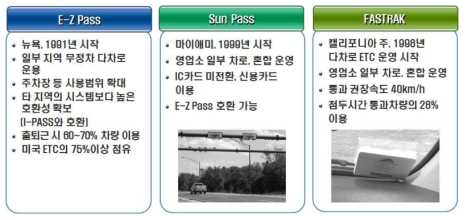 ETC 서비스 종류