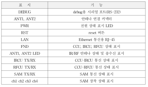 Front panel 사양