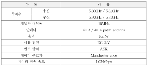 RF 안테나 사양