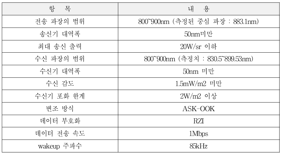 IR 안테나 사양