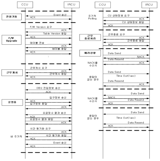 CCU 인터페이스