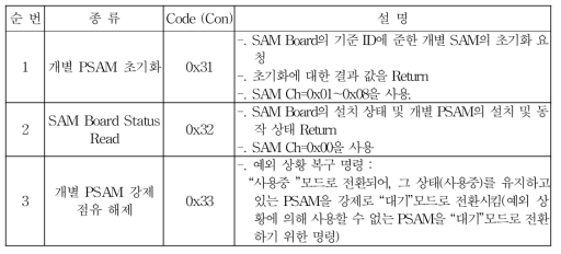 SAM board 명령