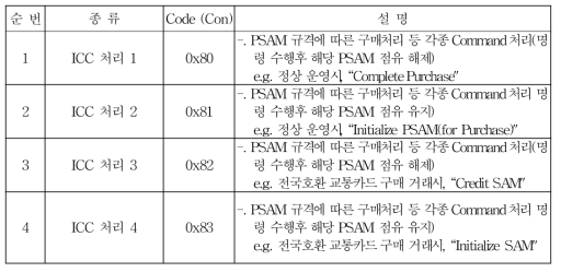 PSAM 명령 명령