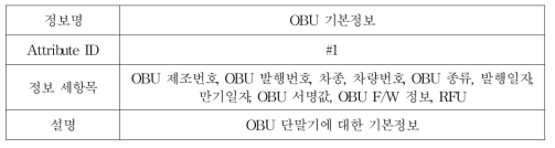 OBU 기본정보