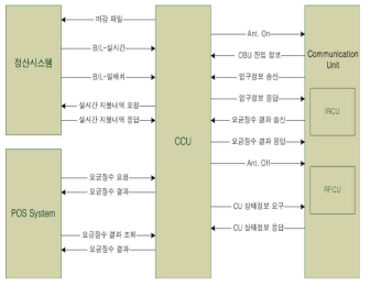 패킷 흐름도