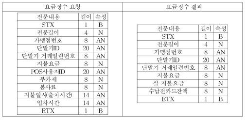 CCU POS System 프로토콜