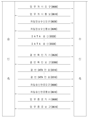 CCU - 정산시스템(배치) 흐름도