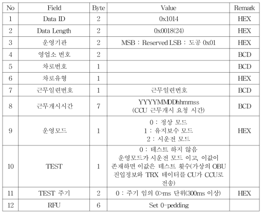 안테나On(근무개시요구)