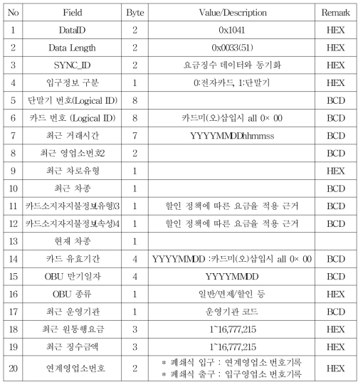 입구정보 송신