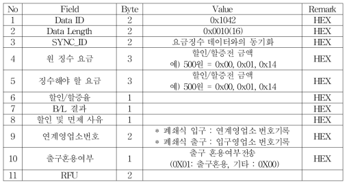 입구정보 응답