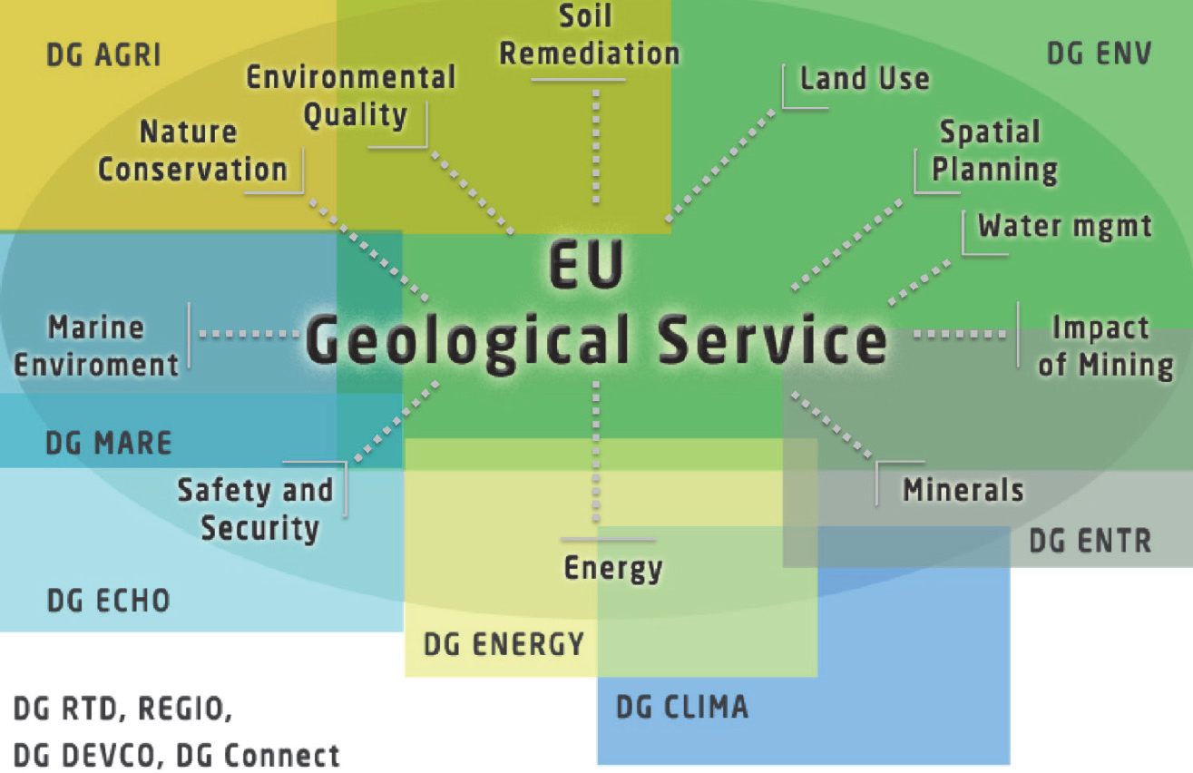 EU Geo Surveys 서비스 영역