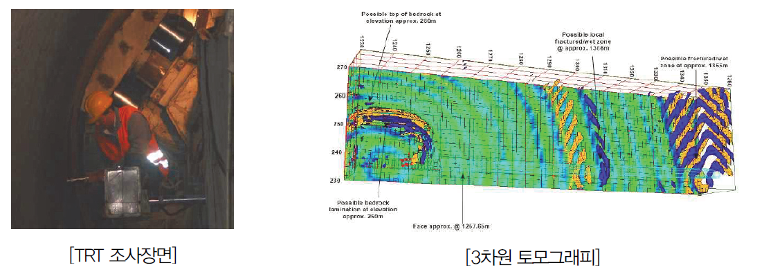 TRT에 의한 TBM 굴진면 전방조사 기술개발 사례