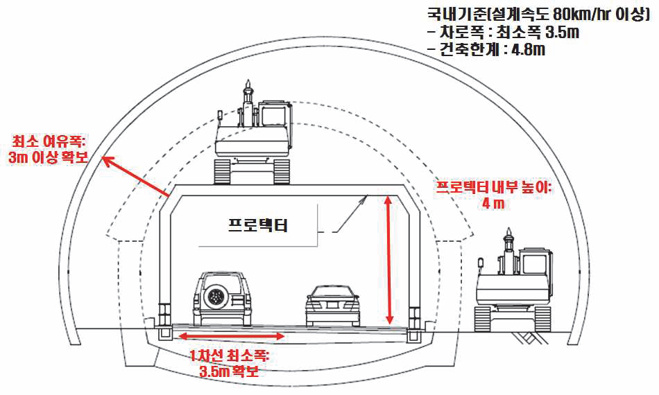 터널단면 확대 단면도