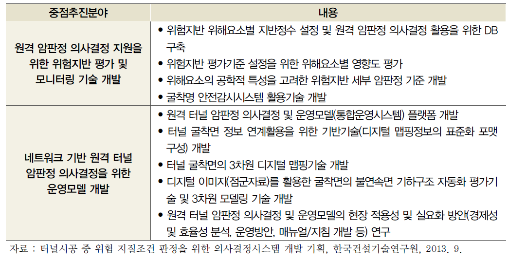 터널시공 중 위험 지질조건 판정을 위한 의사결정시스템 개발 기획 중점 추진분야