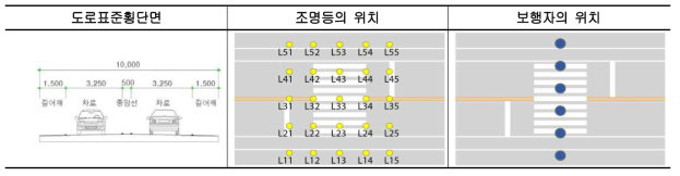 시뮬레이션 방법