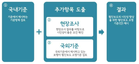 횡단보도 조명보완(안) 찾기