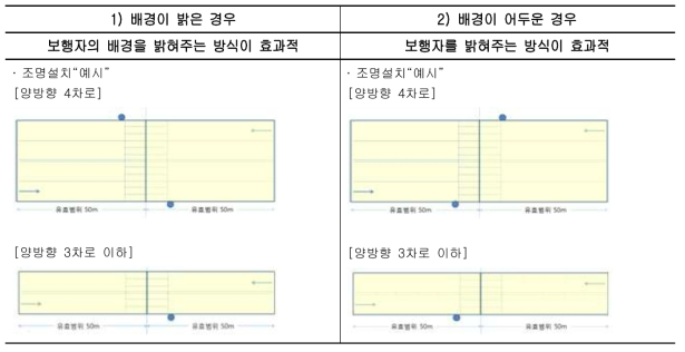 배경휘도 추가자료