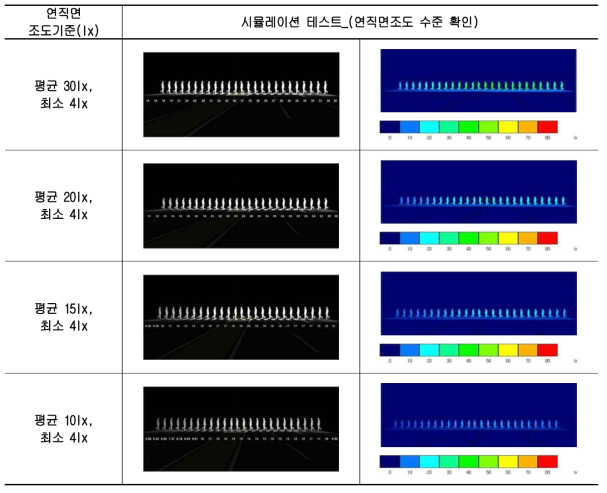 시뮬레이션 테스트_(연직면조도 수준 확인)