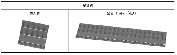 반사판 모델링