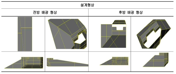 반사판 설계 형상과 모델링