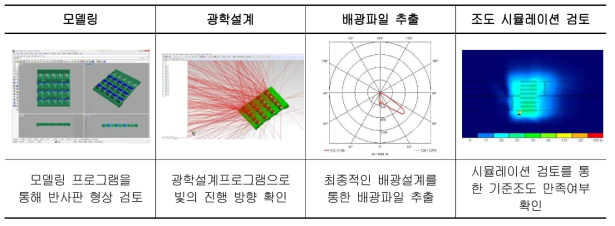 빛의 진행