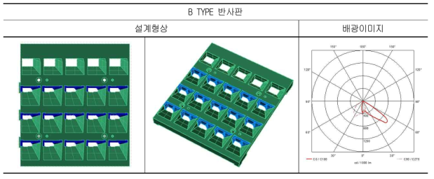 B TYPE 반사판 설계형상과 배광이미지