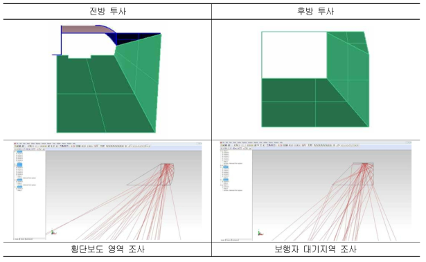 B TYPE 반사판 빛의 진행