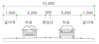 2차로 도로 표준횡단면