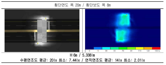 4차로 무조명 구간 시뮬레이션