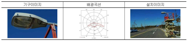 가로등 기구이미지 및 배광곡선