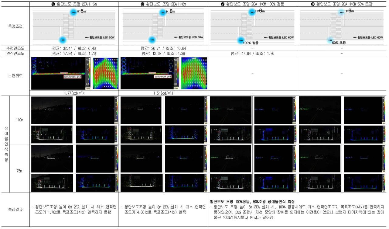 4차선 측정결과