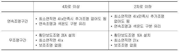 오프로드 테스트 결론