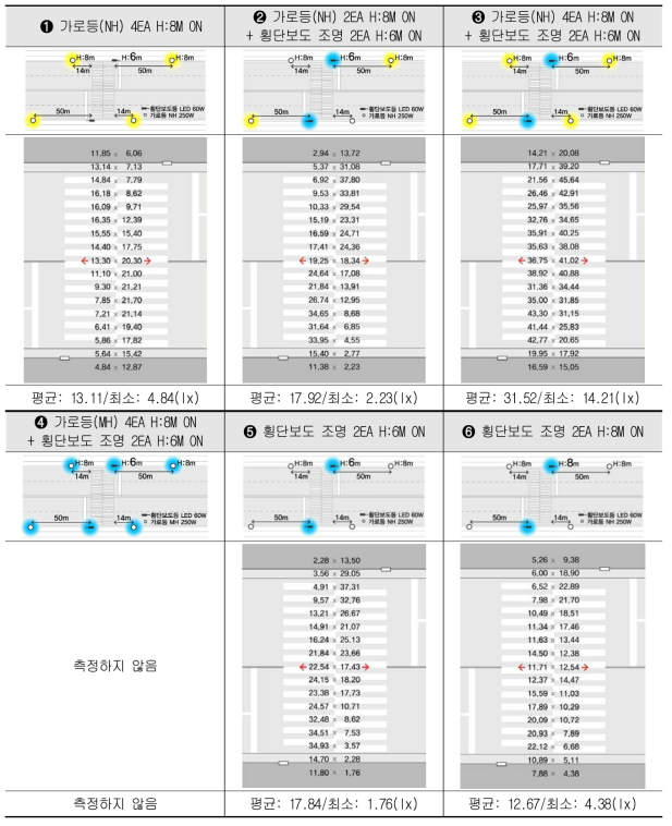 4차선 연직면 조도 측정결과