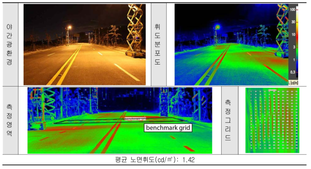 4차선 노면휘도 측정결과 ➊