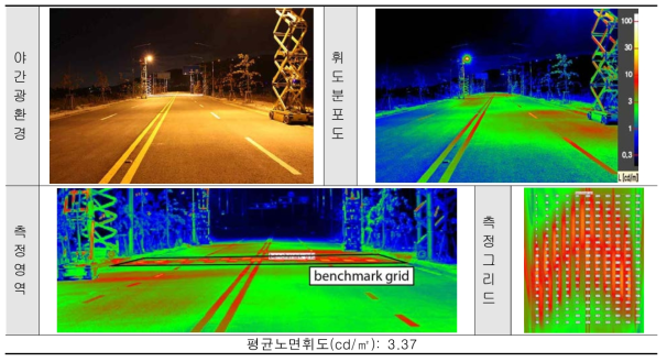 4차선 노면휘도 측정결과 ➌